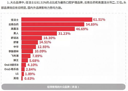 舒客母公司薇美姿沖刺港股IPO，美妝日化企業為何扎堆港股？