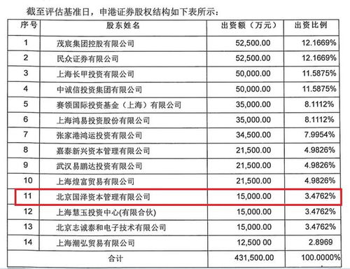 拍賣信息曝光2021年前三季度業績，申港證券1.1億股等待二拍 探索拍賣業務新動向