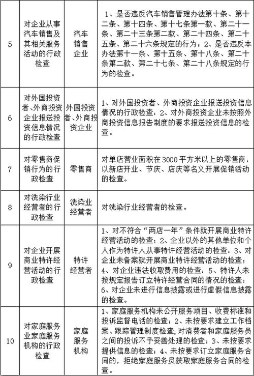 鄭州商務領域監管抽查計劃公布，聚焦拍賣、醫美、餐飲等重點行業規范發展