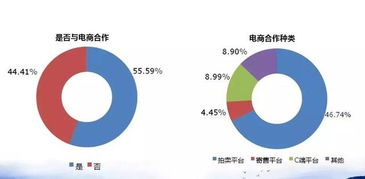 4S經銷商如何破局二手車業務 借鑒百強集團經驗，深挖拍賣業務潛力