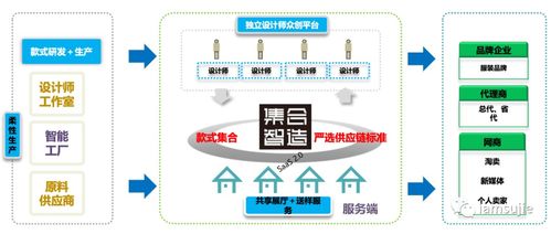 蛻變之路 一家服裝廠的創(chuàng)新革命，從充值卡說起
